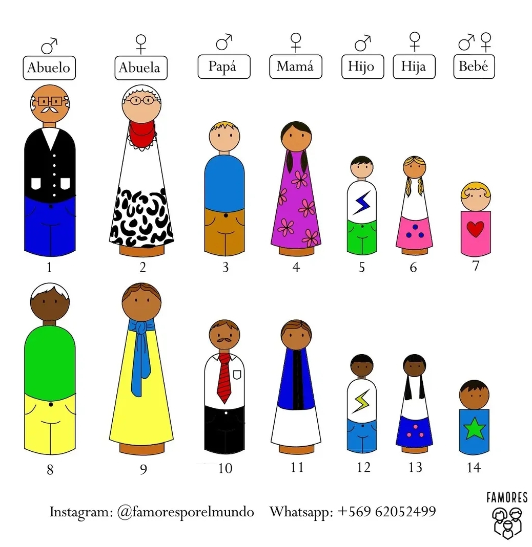 Diagrama con las 14 figuras que incluye cada set Famores, organizadas en dos grupos de siete integrantes